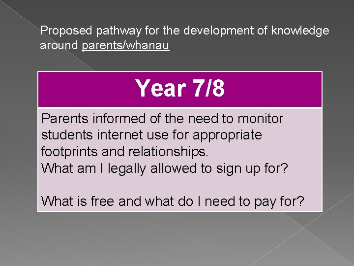 Proposed pathway for the development of knowledge around parents/whanau Year 7/8 Parents informed of