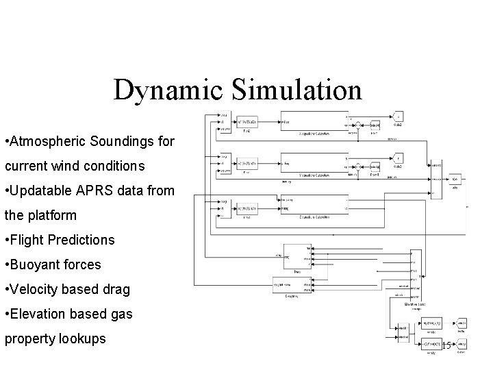 Dynamic Simulation • Atmospheric Soundings for current wind conditions • Updatable APRS data from