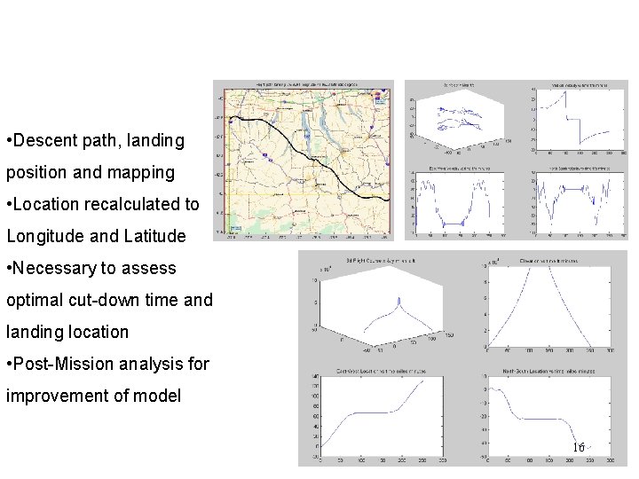  • Descent path, landing position and mapping • Location recalculated to Longitude and