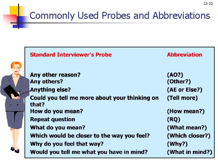 13 -10 Commonly Used Probes and Abbreviations 