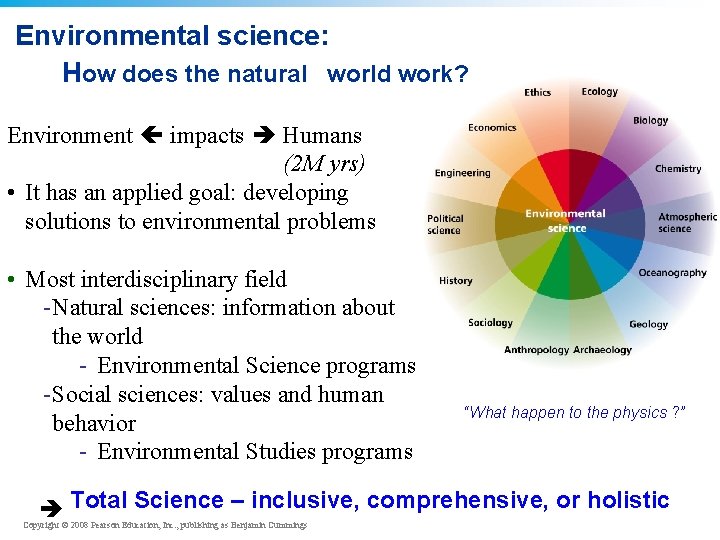 Environmental science: How does the natural world work? Environment impacts Humans (2 M yrs)