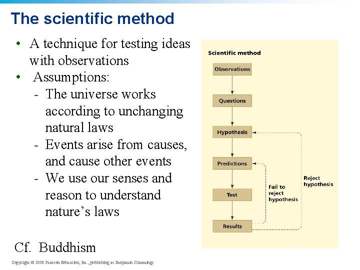 The scientific method • A technique for testing ideas with observations • Assumptions: -