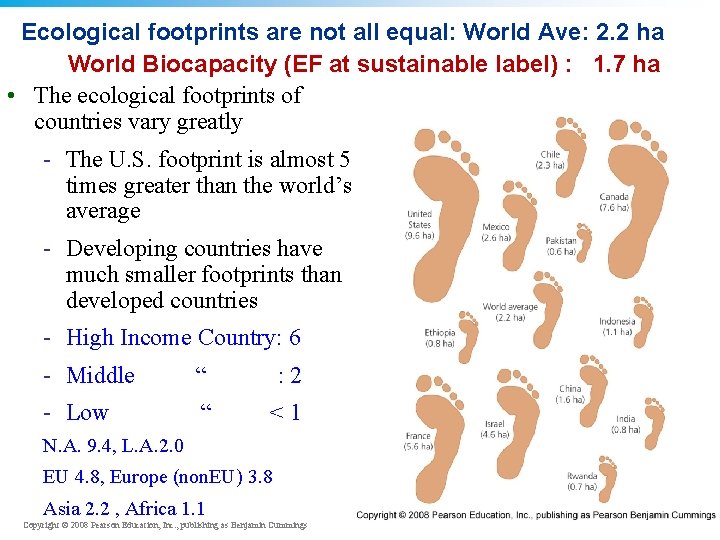 Ecological footprints are not all equal: World Ave: 2. 2 ha World Biocapacity (EF
