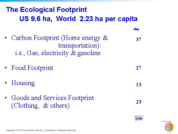 The Ecological Footprint US 9. 6 ha, World 2. 23 ha per capita %