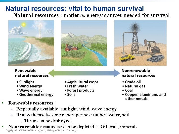 Natural resources: vital to human survival Natural resources : matter & energy sources needed
