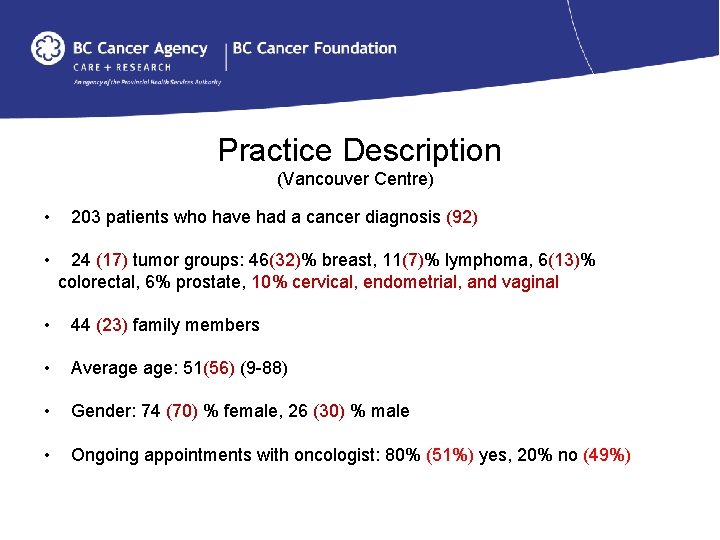  Practice Description (Vancouver Centre) • • 203 patients who have had a cancer