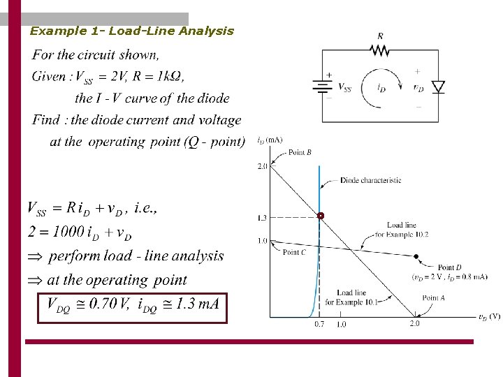 Example 1 - Load-Line Analysis 