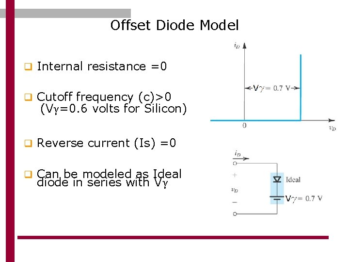 Offset Diode Model q Internal resistance =0 q Cutoff frequency (c)>0 (Vγ=0. 6 volts