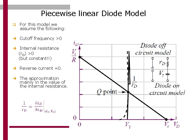 Piecewise linear Diode Model q For this model we assume the following: Cutoff frequency