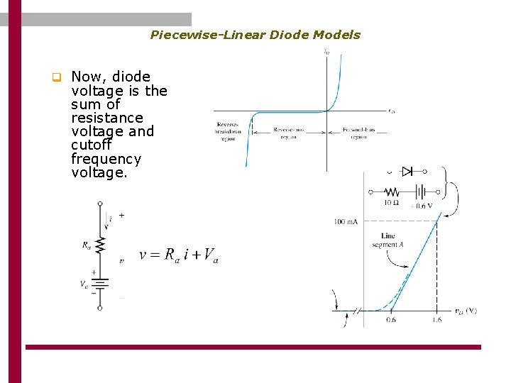 Piecewise-Linear Diode Models q Now, diode voltage is the sum of resistance voltage and