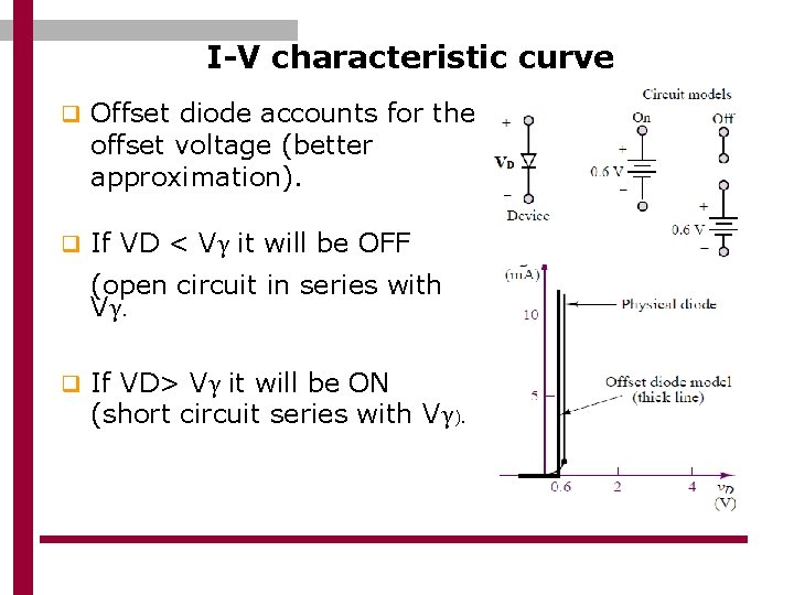 I-V characteristic curve q Offset diode accounts for the offset voltage (better approximation). q