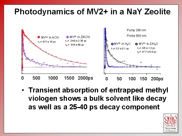 Photodynamics of MV 2+ in a Na. Y Zeolite Pump 266 nm MV 2+