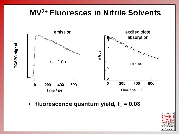 MV 2+ Fluoresces in Nitrile Solvents emission excited state absorption tf = 1. 0