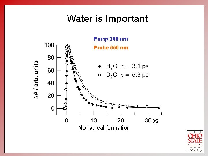 Water is Important Pump 266 nm Probe 600 nm No radical formation ps 