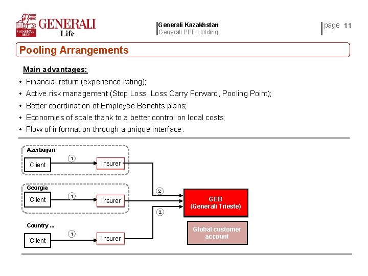 Generali Kazakhstan Generali PPF Holding Pooling Arrangements Main advantages: • Financial return (experience rating);