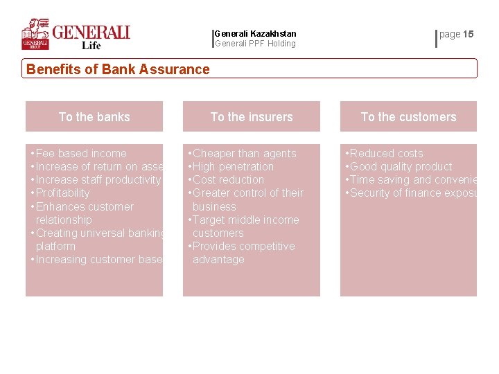 Generali Kazakhstan Generali PPF Holding page 15 Benefits of Bank Assurance To the banks