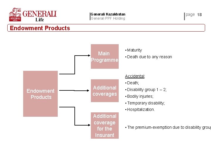 Generali Kazakhstan Generali PPF Holding page 18 Endowment Products Main Programme • Maturity •