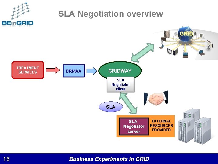 SLA Negotiation overview GRID TREATMENT SERVICES DRMAA GRIDWAY SLA Negotiator client SLA Negotiator server
