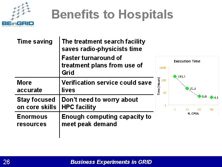 Benefits to Hospitals Time saving The treatment search facility saves radio-physicists time Faster turnaround
