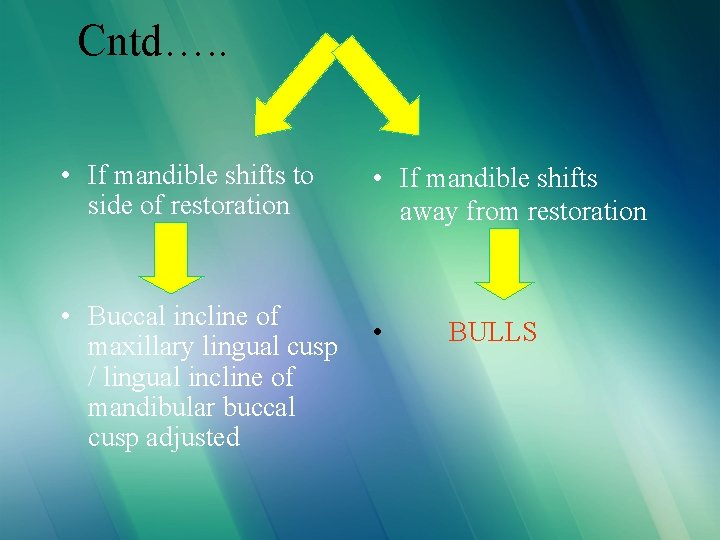 Cntd…. . • If mandible shifts to side of restoration • Buccal incline of