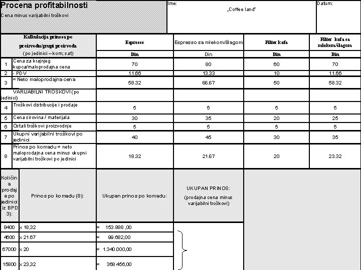 Ime: Procena profitabilnosti Datum: „Coffee land“ Cena minus varijabilni troškovi Kalkulacija prinosa po Espresso