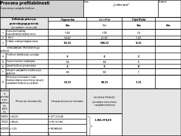 Ime: Procena profitabilnosti Datum: „Coffee land“ Cena minus varijabilni troškovi Kalkulacija prinosa po Cappuccino