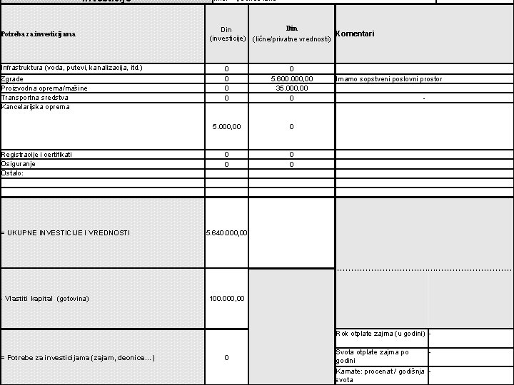 Investicije Potreba za investicijama Infrastruktura (voda, putevi, kanalizacija, itd. ) Zgrade Proizvodna oprema/mašine Transportna