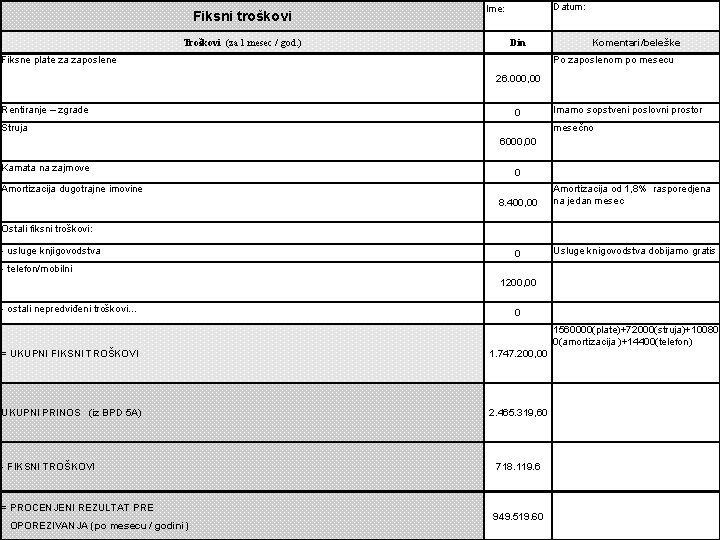 Fiksni troškovi Troškovi (za 1 mesec / god. ) Datum: Ime: Din Fiksne plate