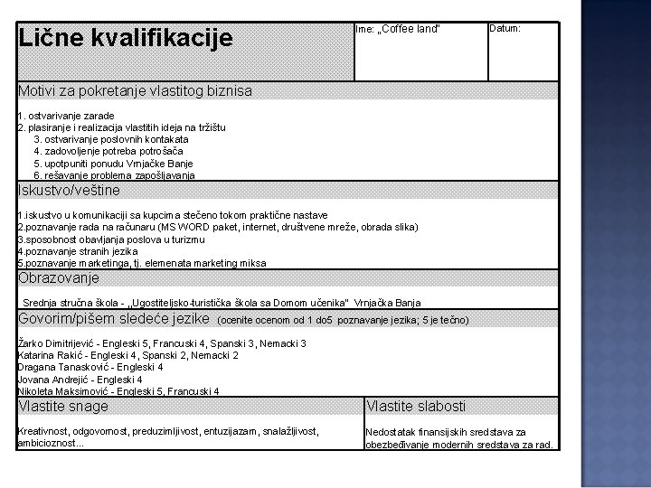 Lične kvalifikacije Ime: „Coffee land“ Datum: Motivi za pokretanje vlastitog biznisa 1. ostvarivanje zarade