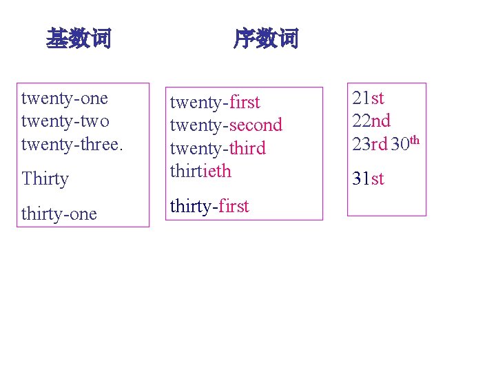 基数词 twenty-one twenty-two twenty-three. 序数词 Thirty twenty-first twenty-second twenty-third thirtieth thirty-one thirty-first 21 st