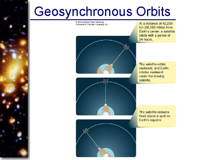 Chapter 5 Newton Einstein and Gravity Guidepost If
