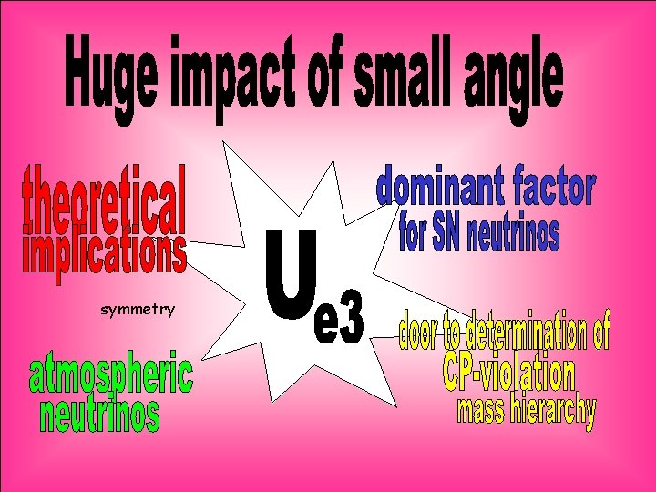 symmetry 