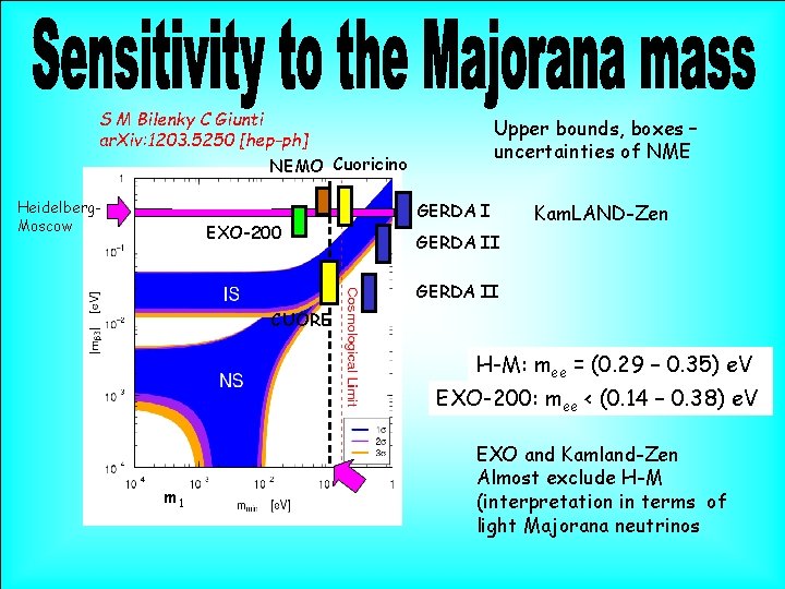 S M Bilenky C Giunti ar. Xiv: 1203. 5250 [hep-ph] NEMO Cuoricino Heidelberg. Moscow