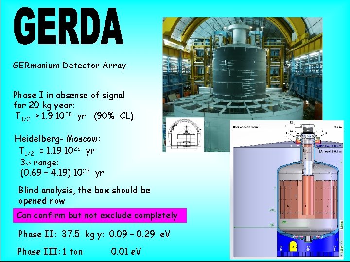 GERmanium Detector Array Phase I in absense of signal for 20 kg year: T