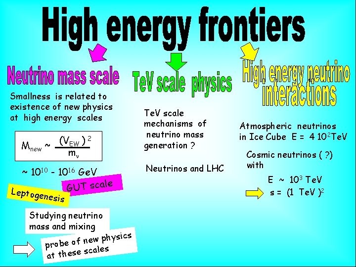 Smallness is related to existence of new physics at high energy scales 2 (V