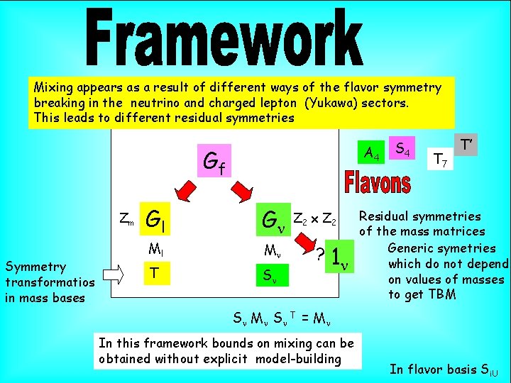 Mixing appears as a result of different ways of the flavor symmetry breaking in