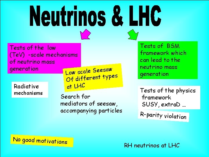 Tests of the low (Te. V) -scale mechanisms of neutrino mass generation esaw Low