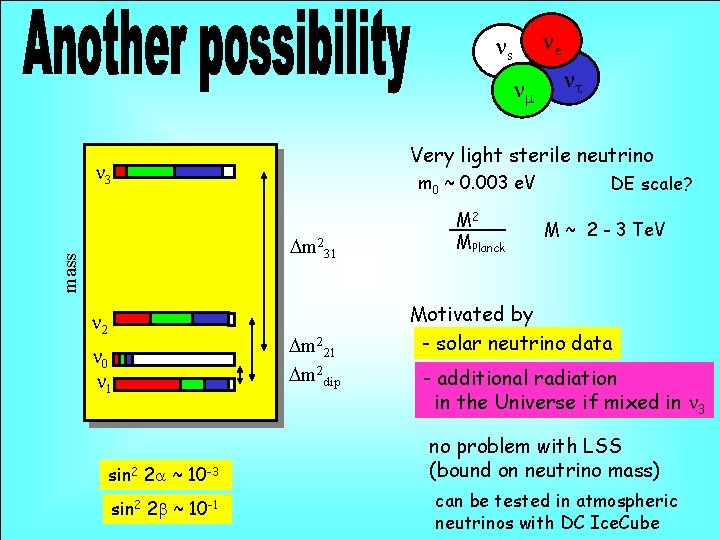 ns nm m 0 ~ 0. 003 e. V mass Dm 2 n 0