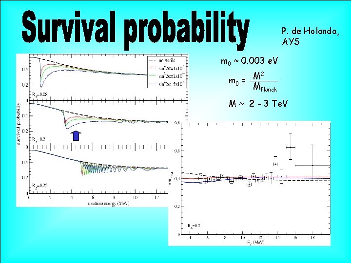 P. de Holanda, AYS m 0 ~ 0. 003 e. V m 0 = P. de Holanda, AYS m 0 ~ 0. 003 e. V m 0 =