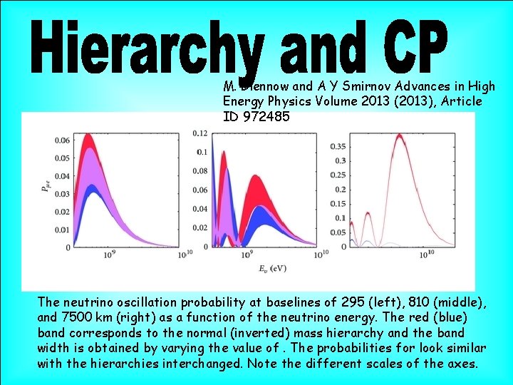 M. Blennow and A Y Smirnov Advances in High Energy Physics Volume 2013 (2013),