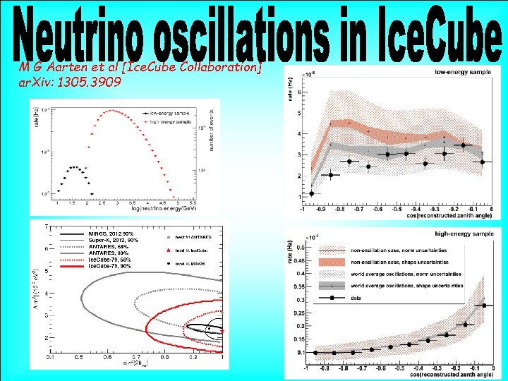 M G Aarten et al [Ice. Cube Collaboration] ar. Xiv: 1305. 3909 