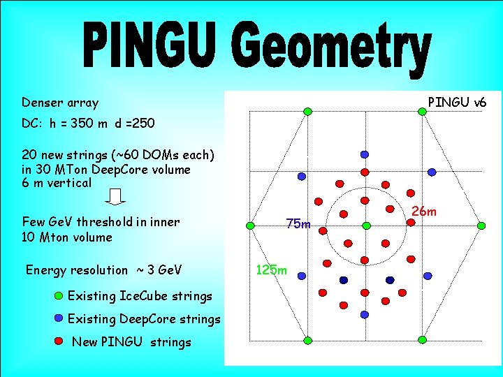 Denser array PINGU v 6 DC: h = 350 m d =250 20 new