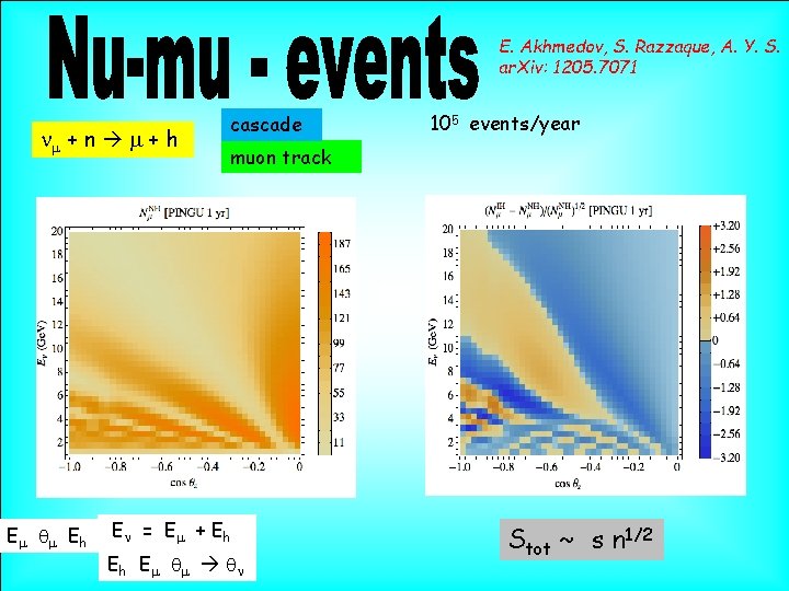 E. Akhmedov, S. Razzaque, A. Y. S. ar. Xiv: 1205. 7071 nm + n