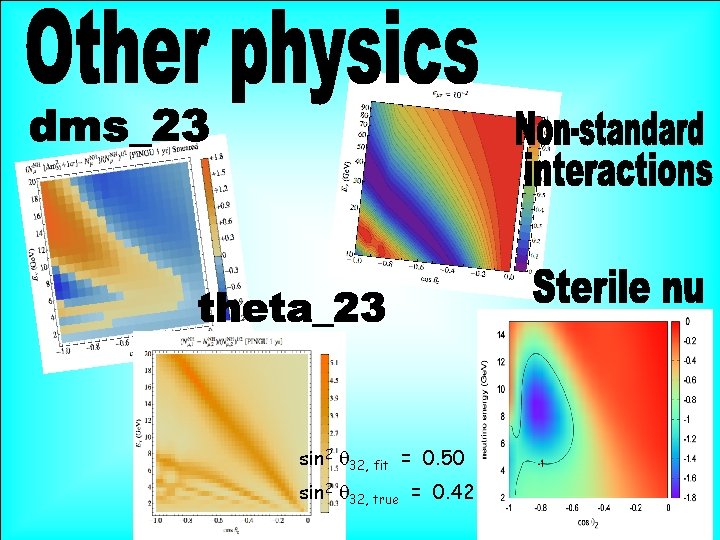 sin 2 q 32, fit = 0. 50 sin 2 q 32, true =