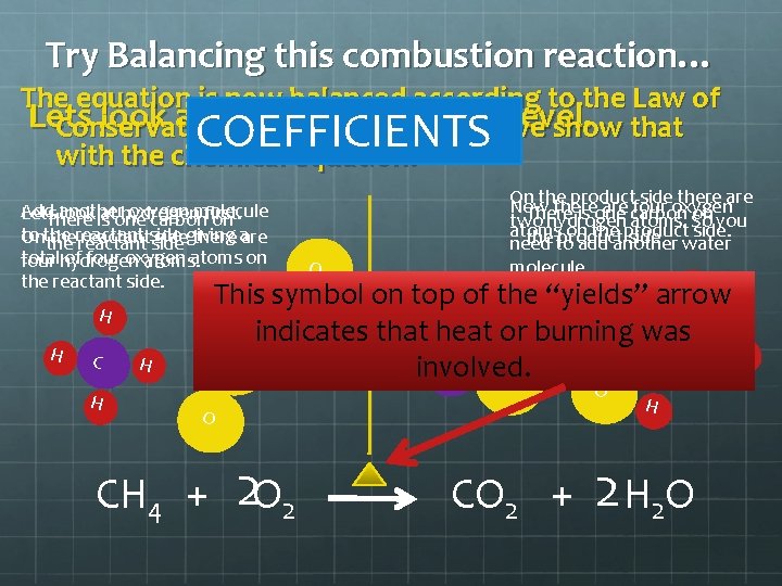 Try Balancing this combustion reaction… The equation is now balanced according to the Law
