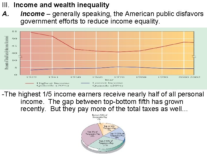 III. Income and wealth inequality A. Income – generally speaking, the American public disfavors