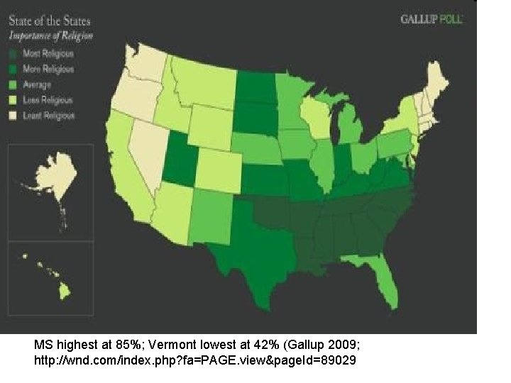 MS highest at 85%; Vermont lowest at 42% (Gallup 2009; http: //wnd. com/index. php?