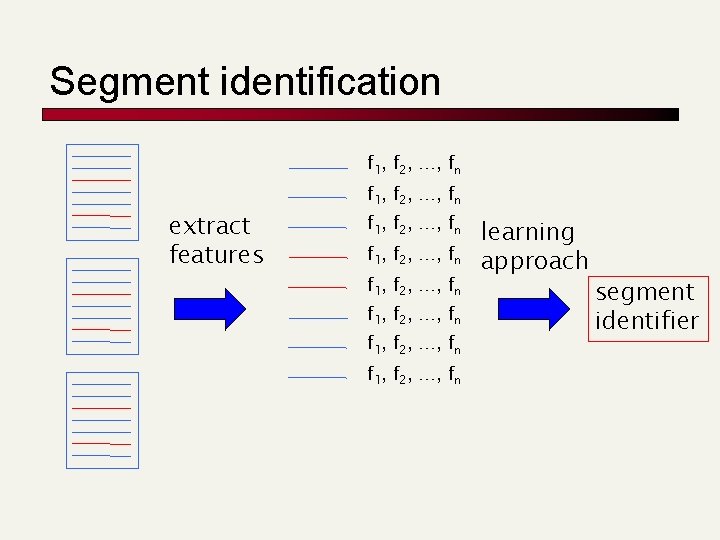 Segment identification f 1, f 2, …, fn extract features f 1, f 2,