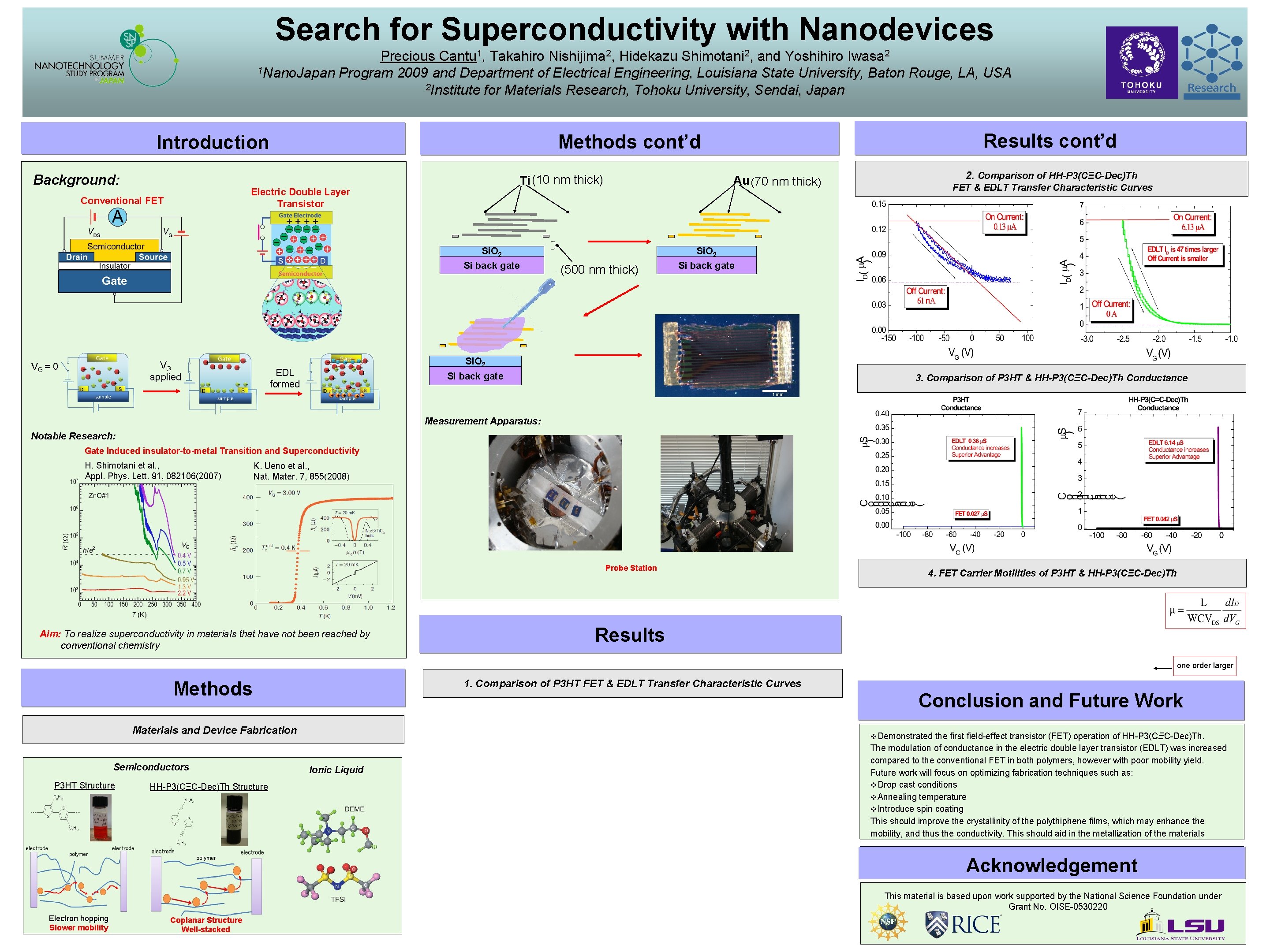 Search for Superconductivity with Nanodevices Precious Cantu 1, Takahiro Nishijima 2, Hidekazu Shimotani 2,