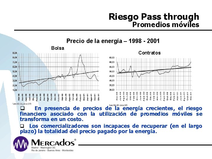 Riesgo Pass through Promedios móviles Precio de la energía – 1998 - 2001 Bolsa